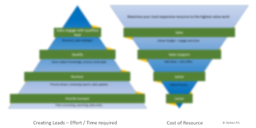 Reduce Cost of Lead Infographic